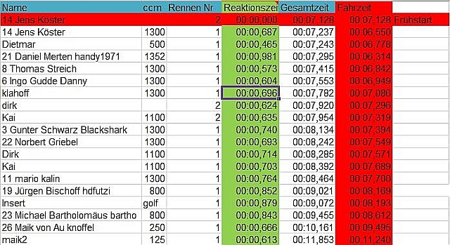 sortiert nach Gesamtzeit.JPG